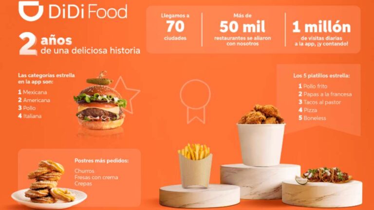 DiDi Food es la app de Delivery con más restaurantes en México